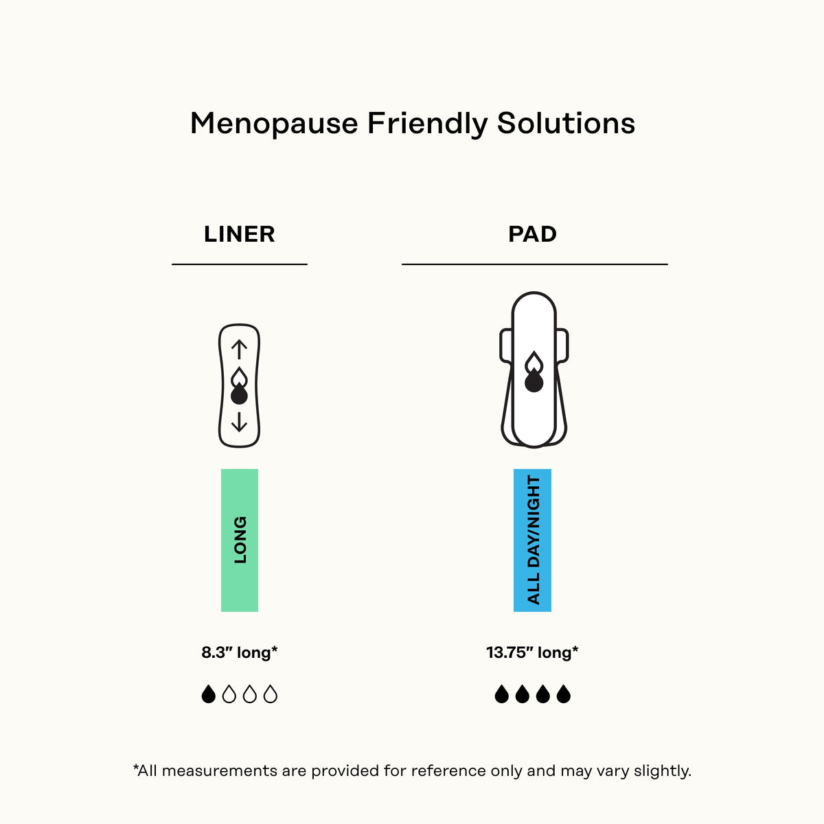 Peri-menopause Harmonizing Herbal Infusion All Day/All Night Pads